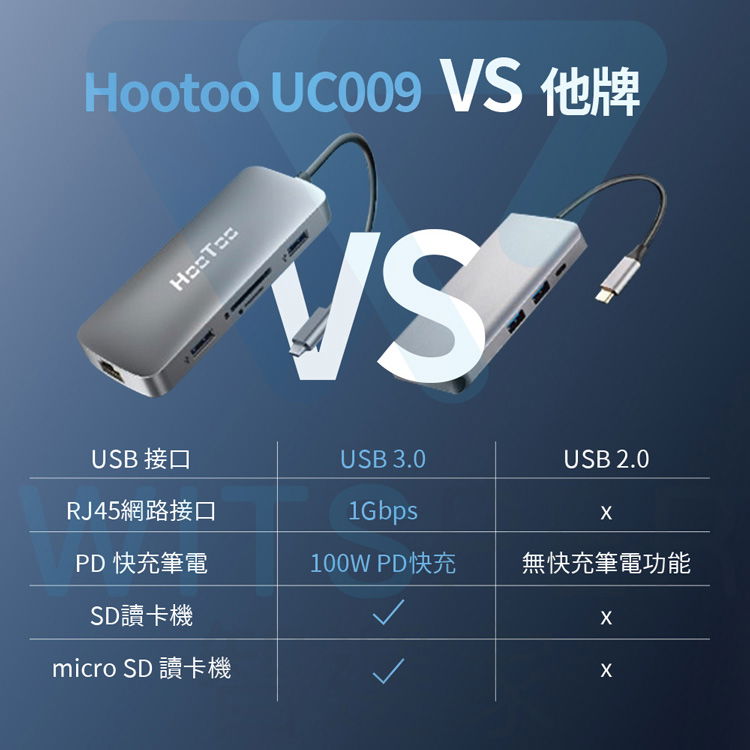 Hootoo HTUC009 USBC Hub MacBook 八合一集線器 全能旗艦款 4K HDMI