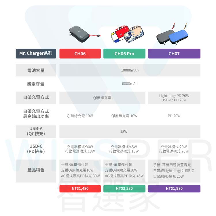 行動電源+充電器+無線充電+可攜式提掛 多功能旅充行動電源