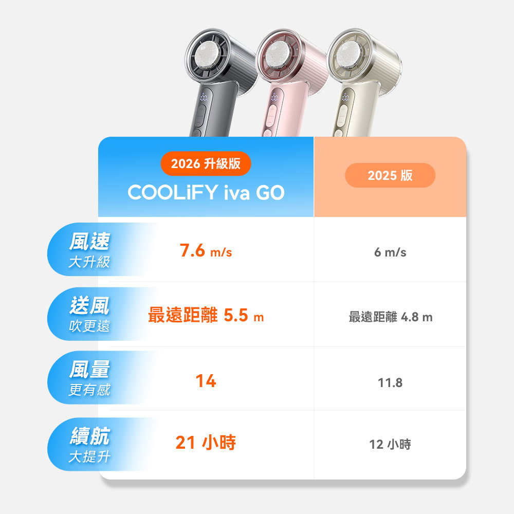 比較圖