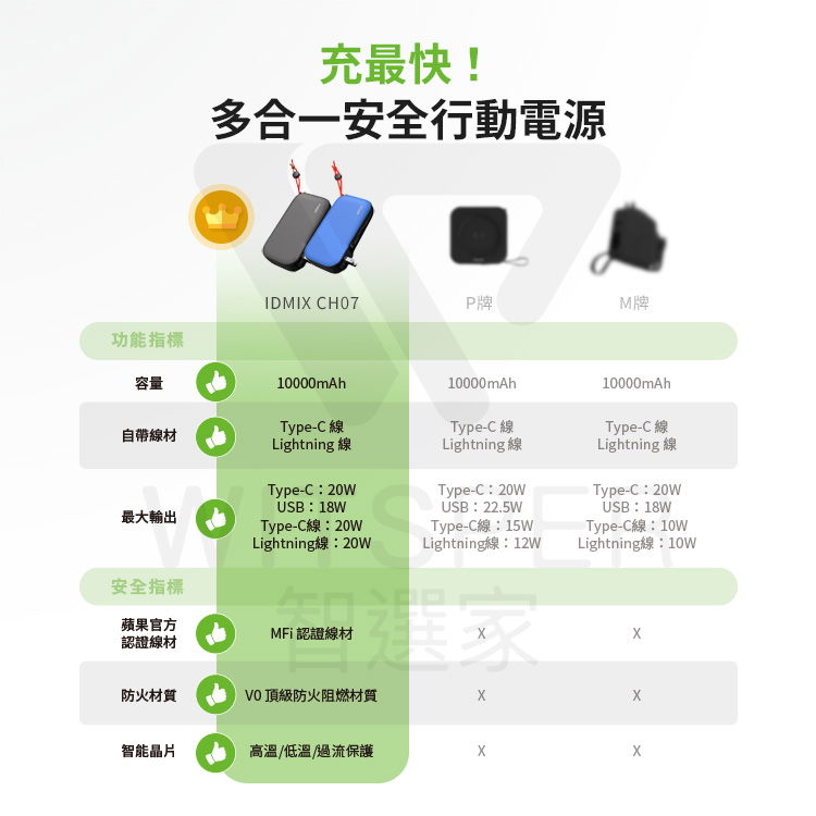 行動電源+變壓器+充電線+轉接頭 多功能旅充行動電源