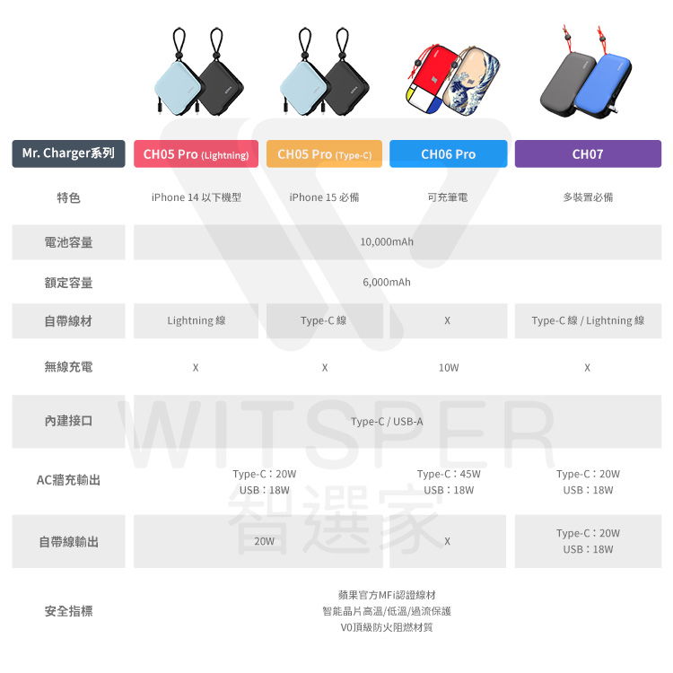 行動電源+變壓器+充電線+轉接頭 多功能旅充行動電源