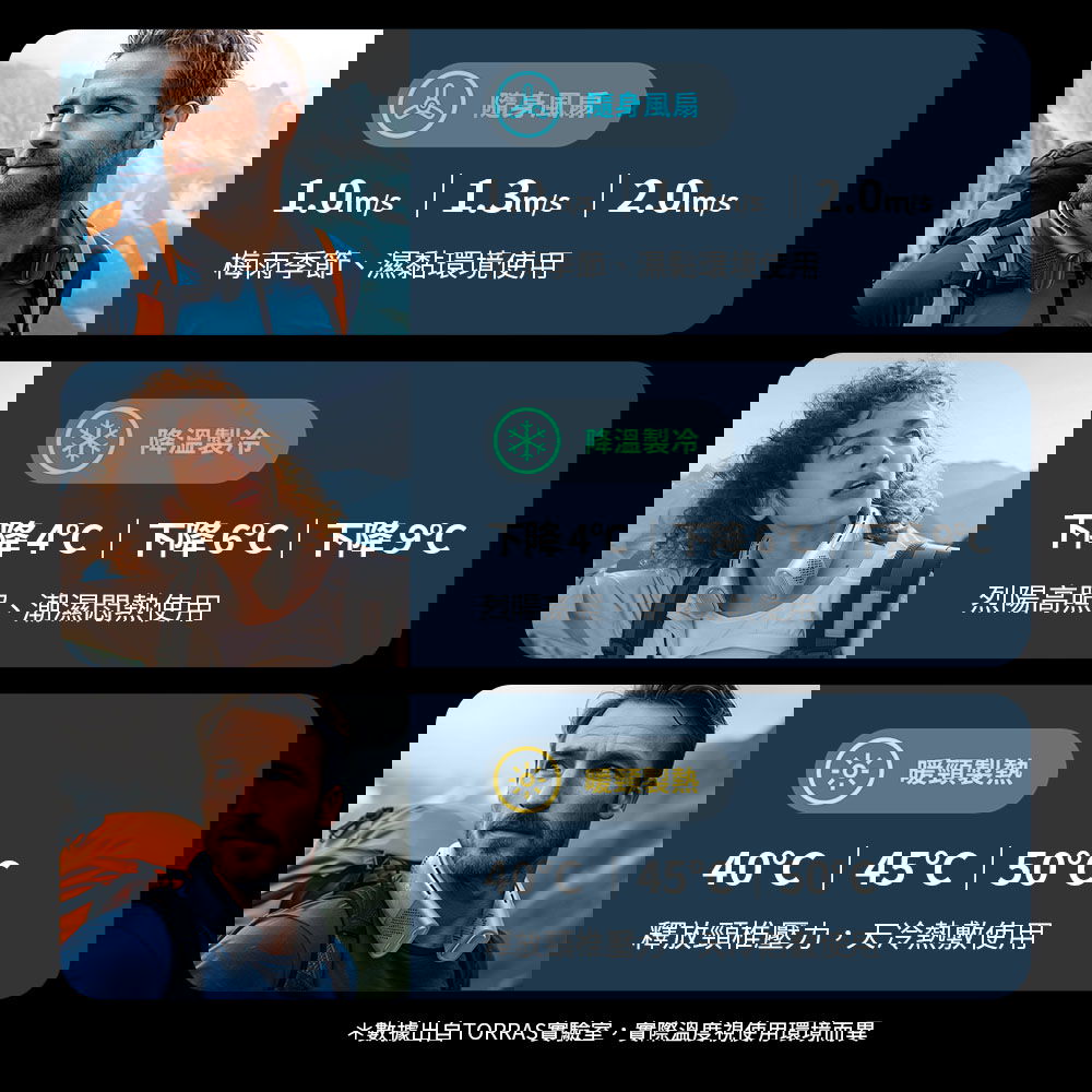 頸掛式冷暖空調