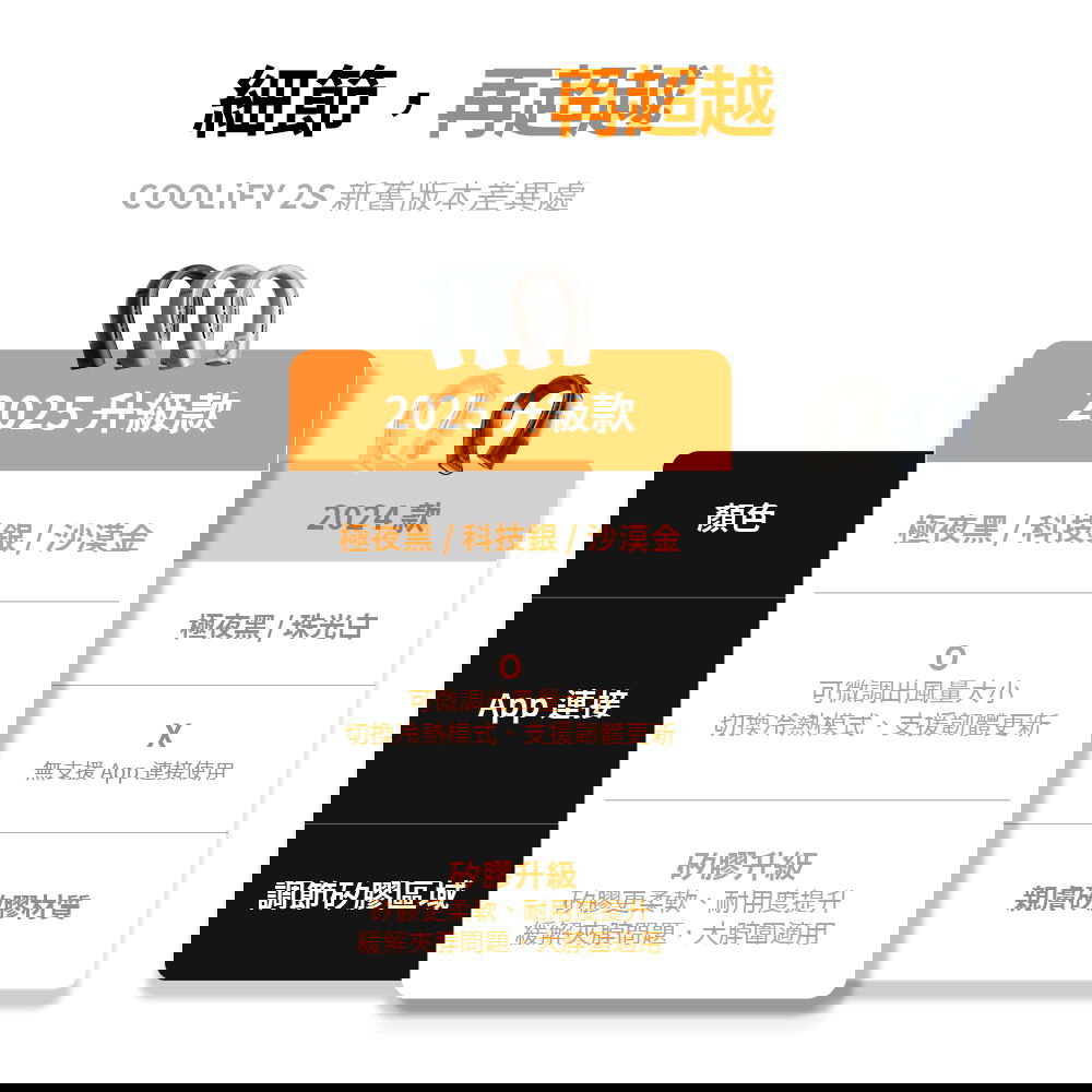 COOLiFY新舊比較圖