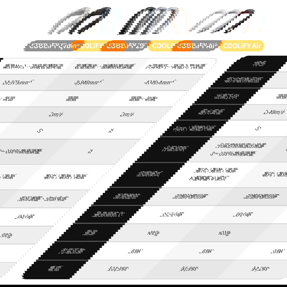 COOLiFY系列比較圖