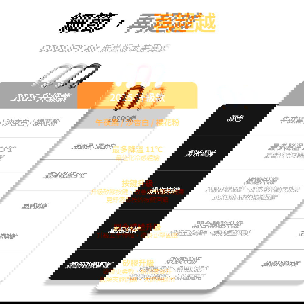 COOLIFY新舊比較圖
