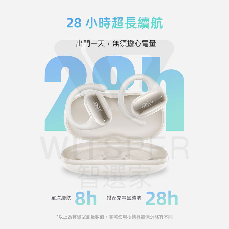 28小時超長續航出門一天,無須擔心電量智選家單次續航搭配充電盒續航R28h*以上為實驗室測量數值,實際使用根據具體情況略有不同
