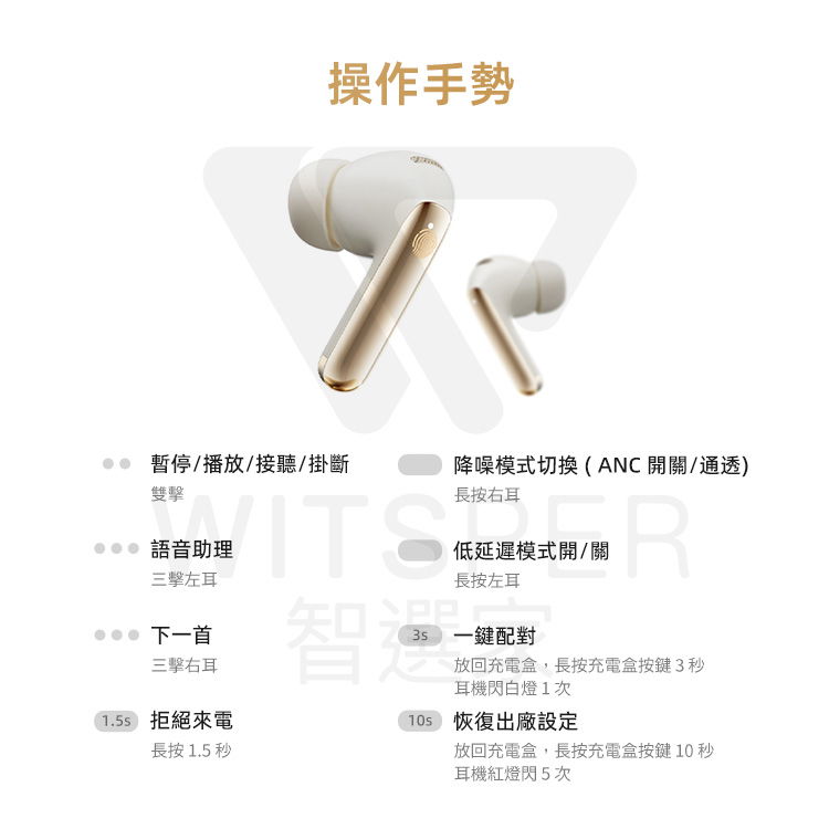 操作手勢 /播放/接聽/掛斷雙降噪模式切換ANC開關/通透長按右耳語音助理低延遲模式開/關長按左耳R三擊左耳下一首三擊右耳 拒絕來電長按 1.5 秒 一配對智選放回充電盒,長按充電盒3秒耳機閃白燈1次() 恢復出廠設定放回充電盒,長按充電盒按鍵10秒耳機紅燈閃5次