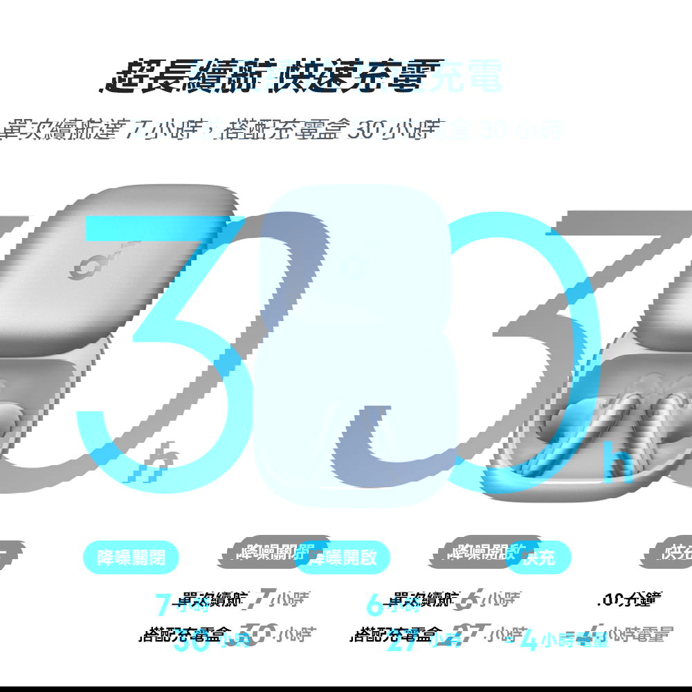 半入耳式真無線藍牙耳機