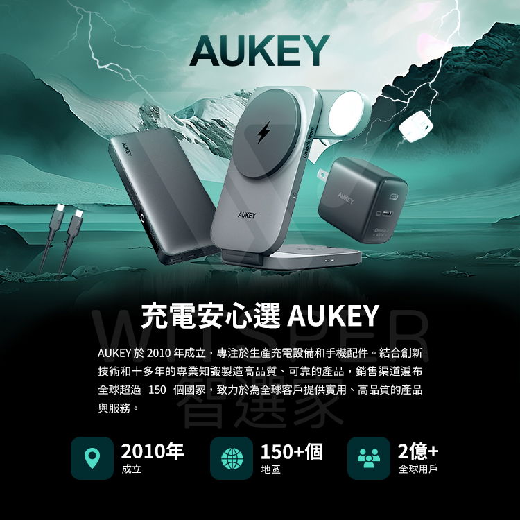 AUKEY0AUKEYAUKEY 充電安心選 AUKEYAUKEY 於 2010 年成立,專注於生產充電設備和手機配件。結合創新技術和十多年的專業知識製造高品質、可靠的產品,銷售渠道遍布全球超過 150 個國家,致力於為全球客戶提供實用、高品質的產品與服務。2010年150+個2億+成立地區全球用戶