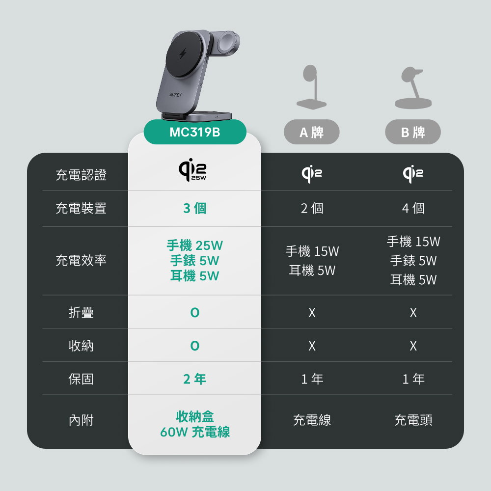 行動電源