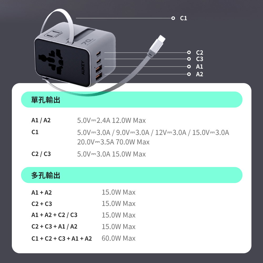 萬國轉接頭
