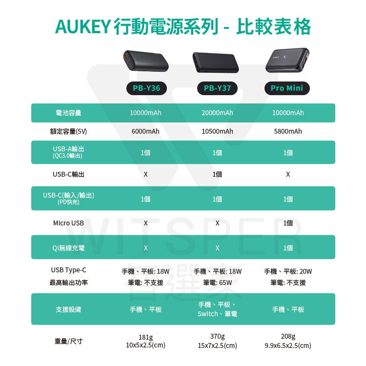 Aukey行動電源系列 20000mAh PD快充行動電源