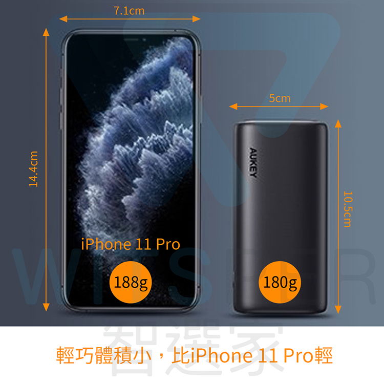 14.4cmAUKEY5cmiPhone 11 Pro188g180g輕巧體積小,比iPhone 11 Pro輕10.5cm