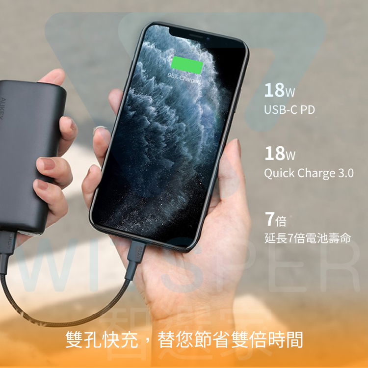 AUKEY95% 18wUSB-C PD18wQuick Charge 3.07 倍延長7倍電池壽命ER雙孔快充,替您節省雙倍時間