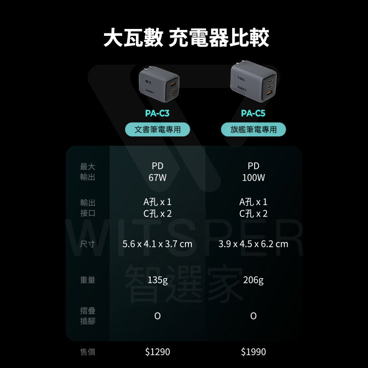比較表