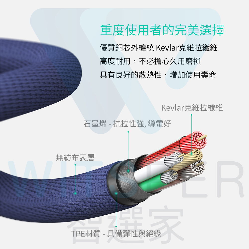 Kelvar防彈纖維材質 USB-C高速充電線