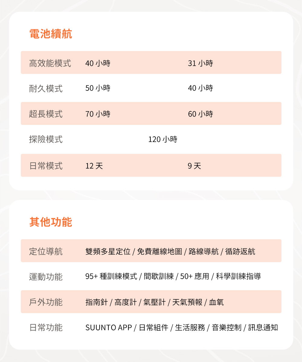 藍牙手錶