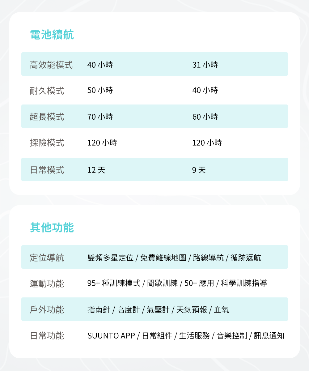 藍牙手錶