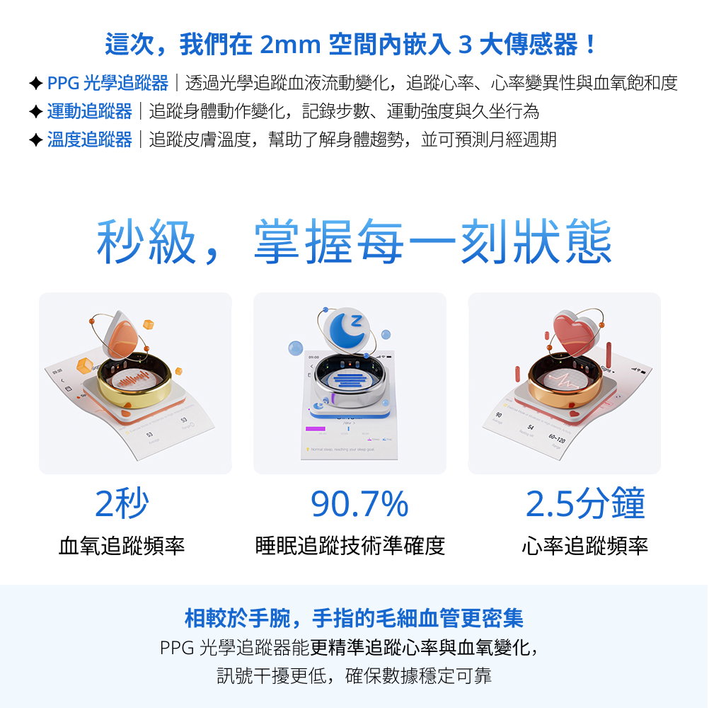 智慧戒指