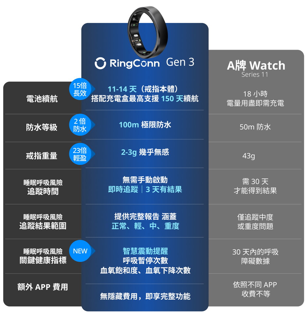 智慧戒指