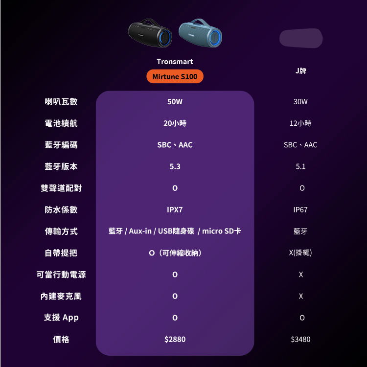 比較圖