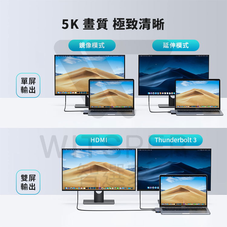 單屏輸出雙屏輸出5K 畫質 極致清晰鏡像模式延伸模式WEHDMID Thunderbolt 3