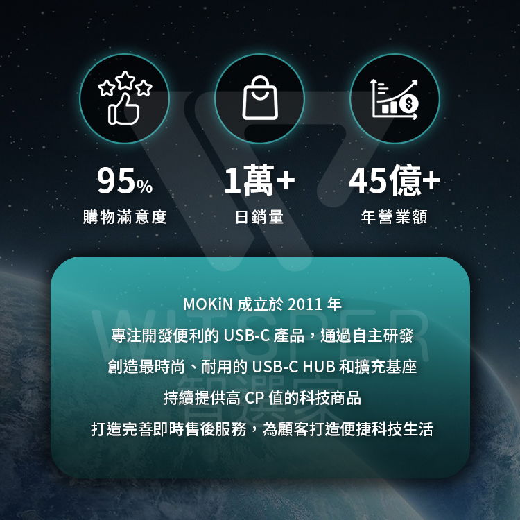 95%1萬+45億+購物滿意度日銷量年營業額MOKiN 成立於2011年專注開發便利的USB-C 產品,通過自主研發創造最時尚、耐用的USB-C HUB 和擴充基座持續提供高CP 值的科技商品打造完善即時售後服務,為顧客打造便捷科技生活