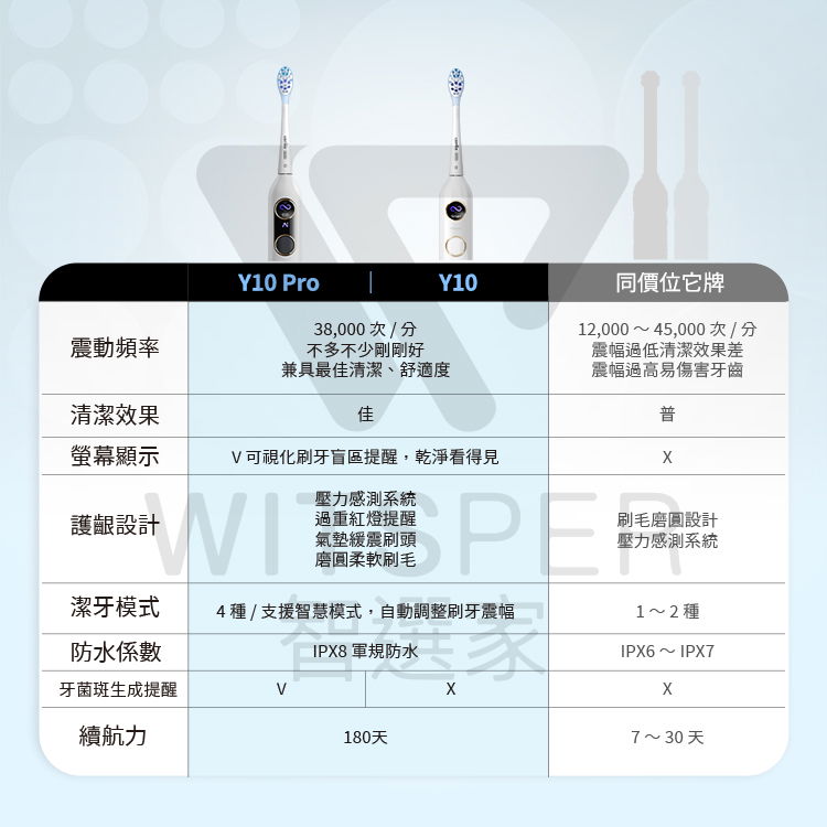 品牌故事