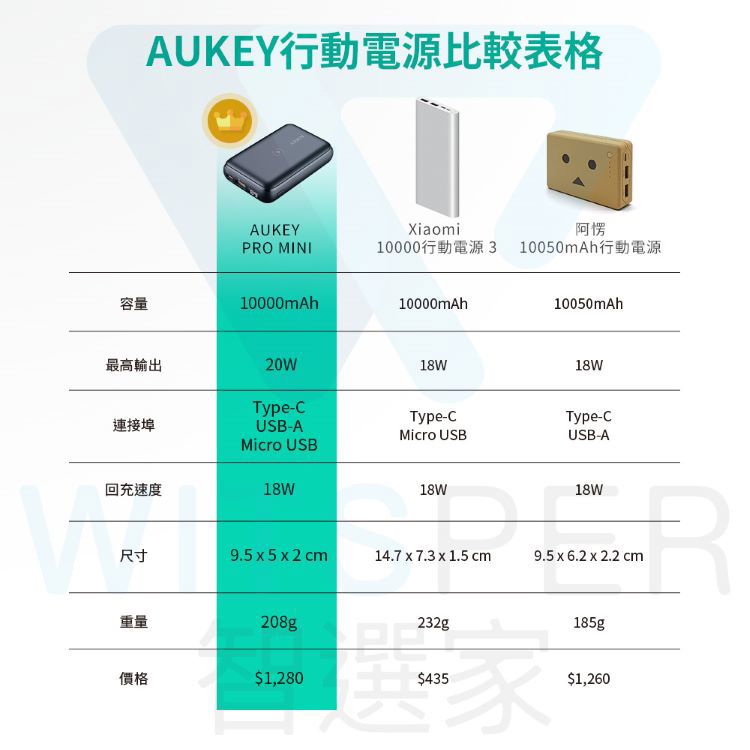 Aukey行動電源系列比較表