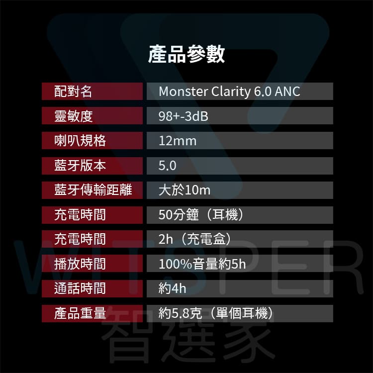 Monster Clarity 6.0 ANC主動降噪真無線藍牙耳機|智選家【AL010006】