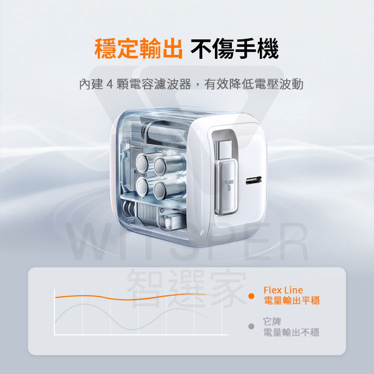 40W 伸縮線PD快充充電器