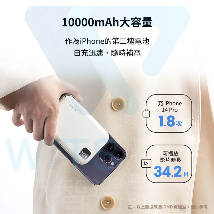 100mAh大容量作為iPhone的第二塊電池M自充迅速,隨時補電00充iPhone14 Pro1.8次Δ可播放影片時長34.2 H註:以上數據來自IDMIX實驗室,僅供參考