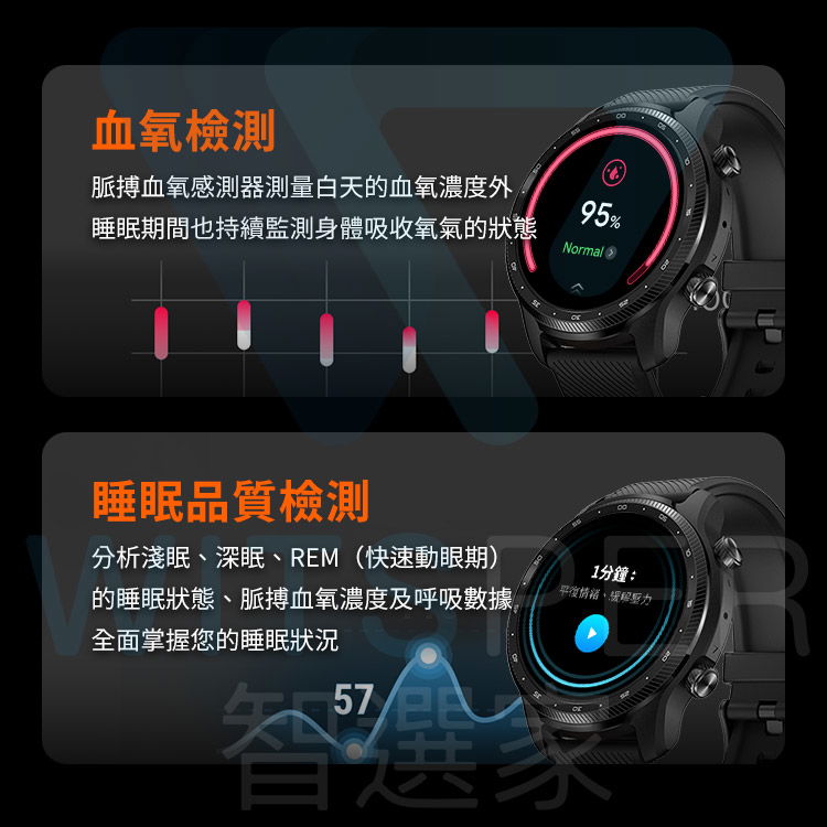 Mobvoi TicWatch Pro 3 Ultra GPS 軍規智慧手錶丨WitsPer 智選家