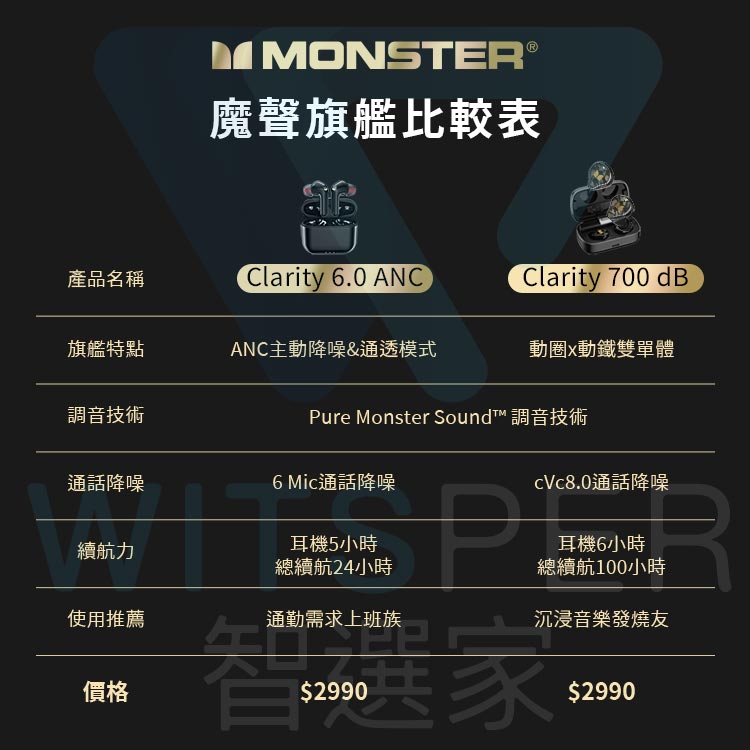 Monster Clarity 6.0 ANC主動降噪真無線藍牙耳機|智選家【AL010006】