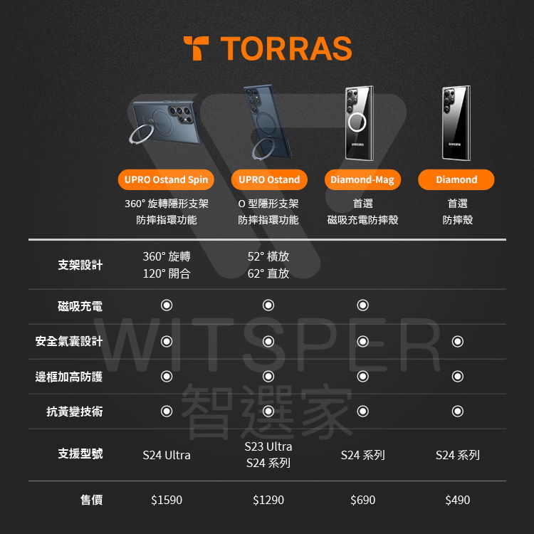 UPRO Ostand SpinUPRO Ostand360°旋轉隱形支架防摔指環功能O型隱形支架防摔指環功能360°旋轉52°橫放支架設計120°開合62°直放磁吸充電安全氣囊設計Diamond-Mag首Diamond首選磁吸充電防摔殼防摔殼邊框加高防護抗黃變技術智選家S23 Ultra支援型號S24 UltraS24 系列S24 系列S24 系列售價$1590$1290$690$490