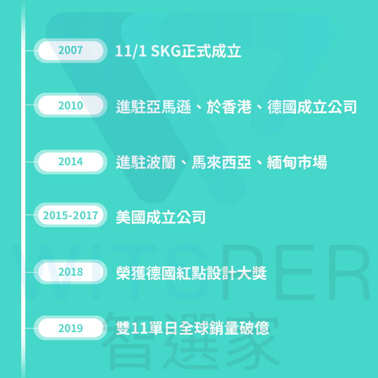 SKG F7 筋膜按摩槍