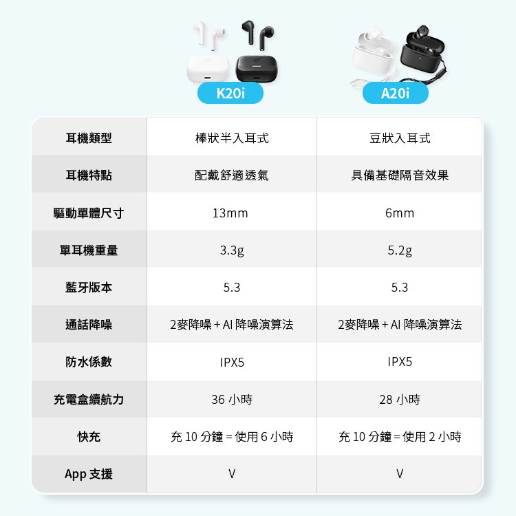 比較圖