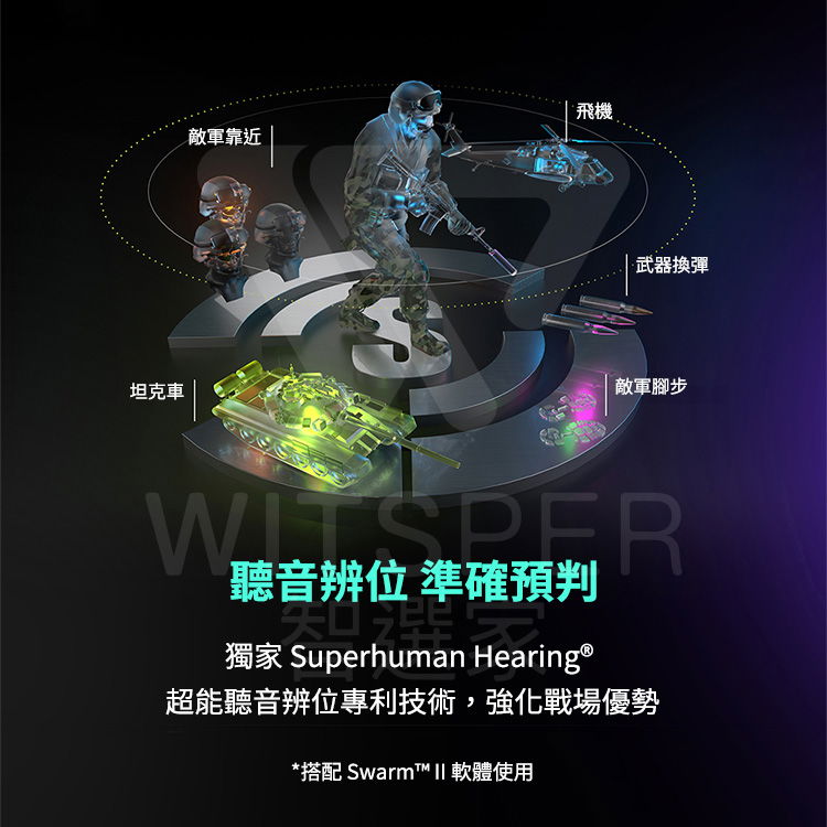 坦克車飛機敵軍靠近武器換彈敵軍腳步聽音辨位 準確預獨家 Superhuman Hearing®超能聽音辨位專利技術,強化戰場優勢*搭配 Swarm™  軟體使用