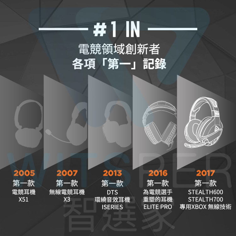 Turtle Beach VelocityOne™ Flight飛行模擬操控器